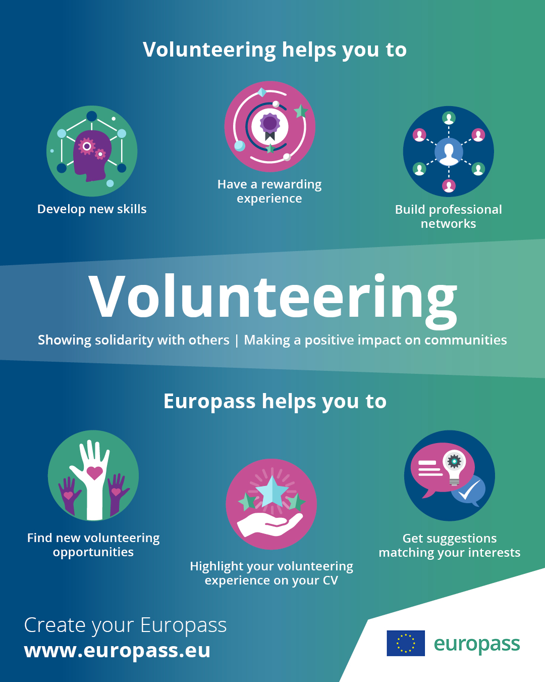 infographic on volunteering