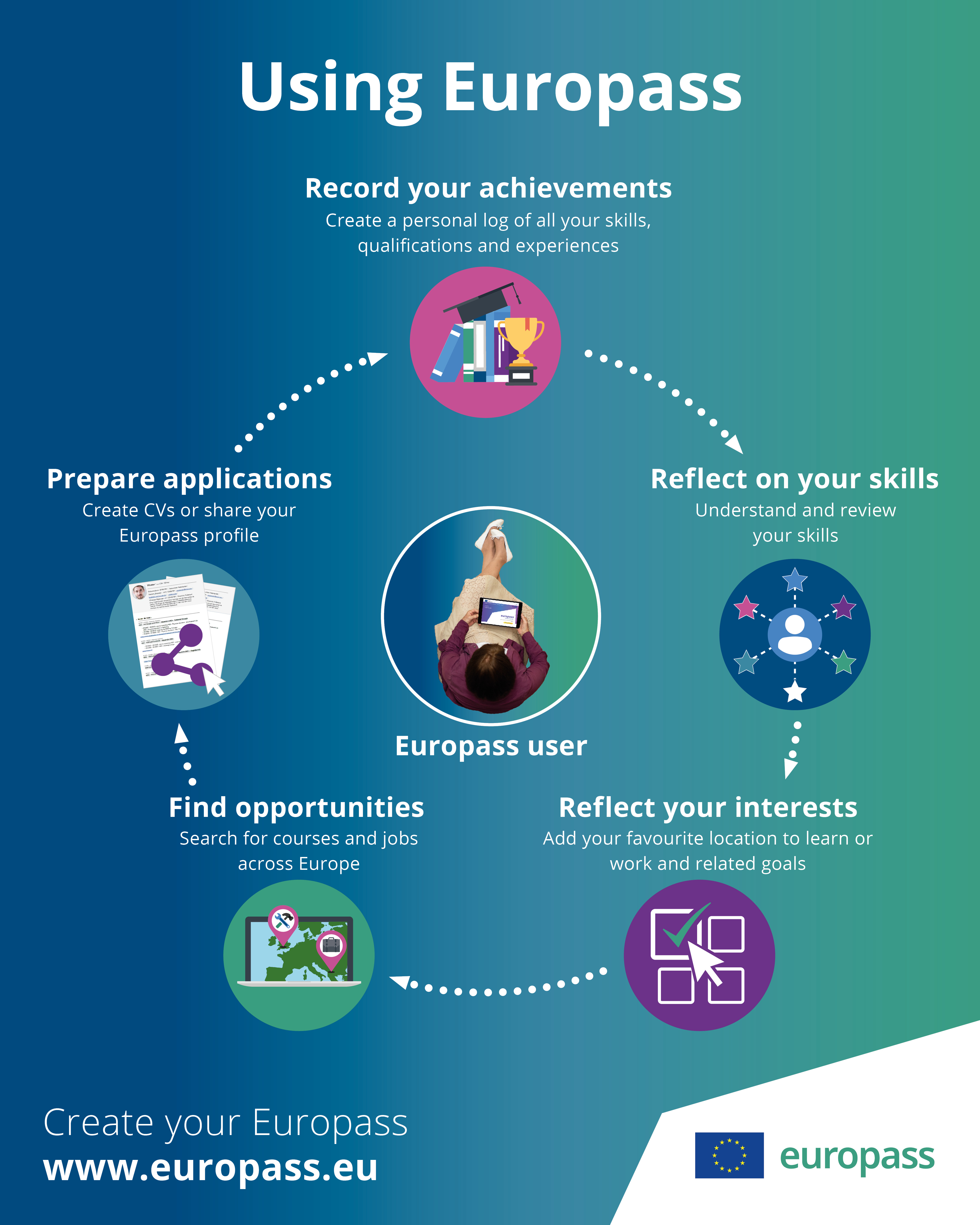 apply with europass infographic
