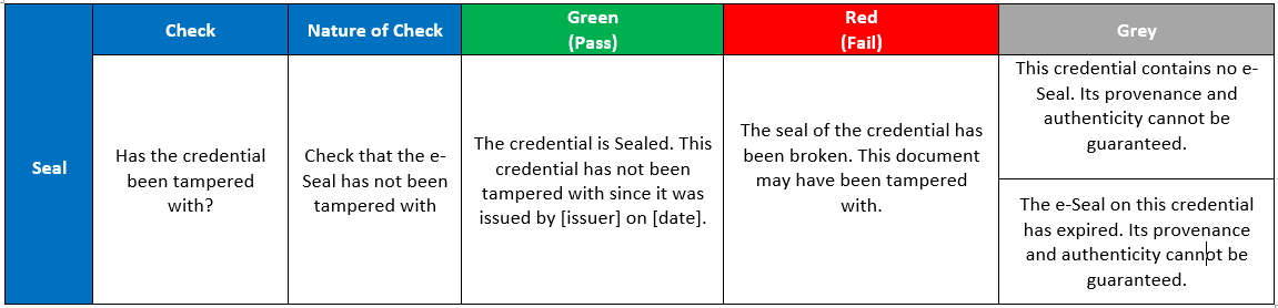 Seal check